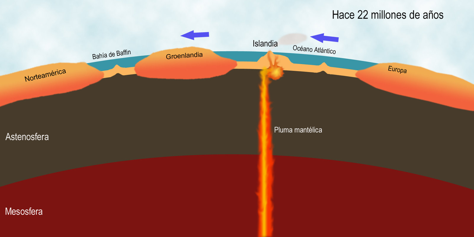 (Autor: Antonio P. López)