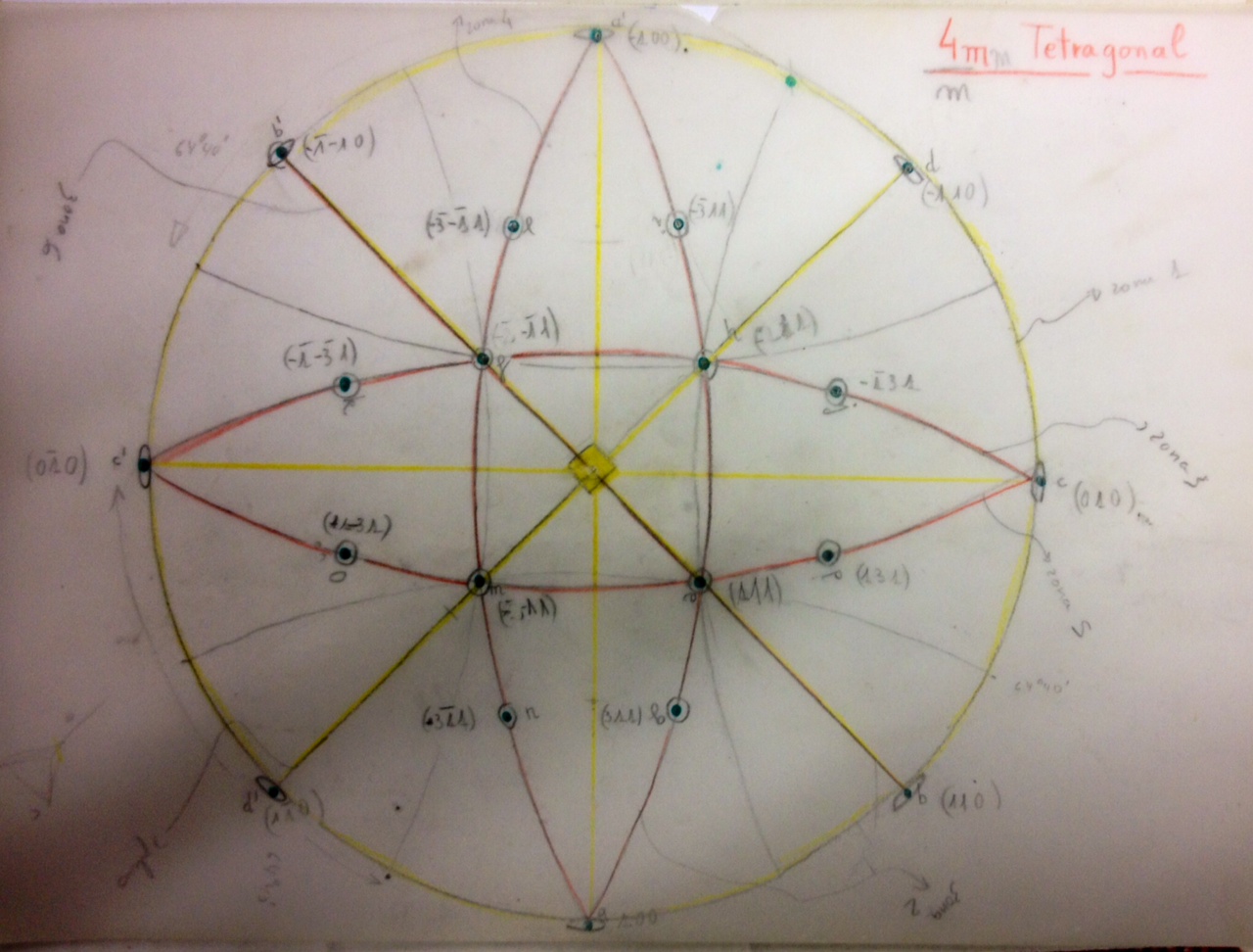 Tetragonal
(Autor: Emilio Téllez)