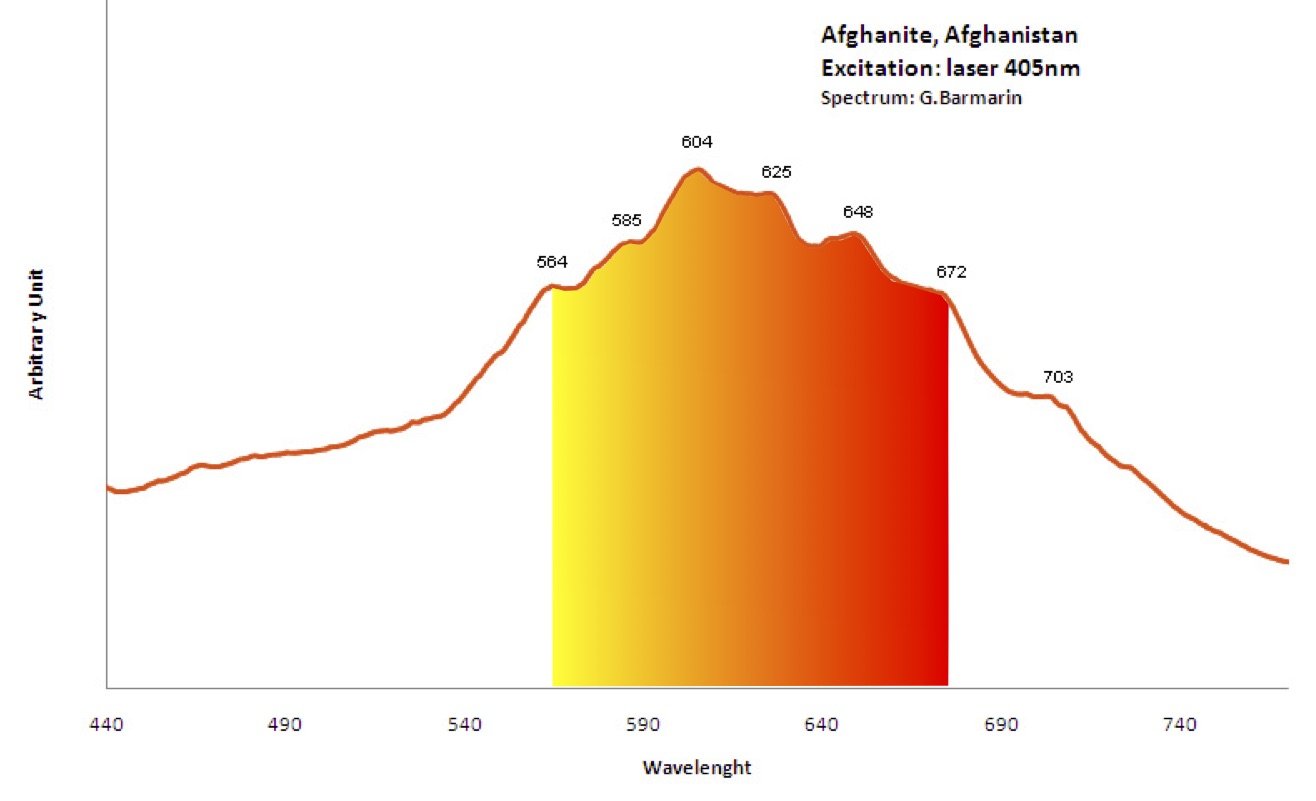 Afghanita (Afganita)
(Autor: Josele)