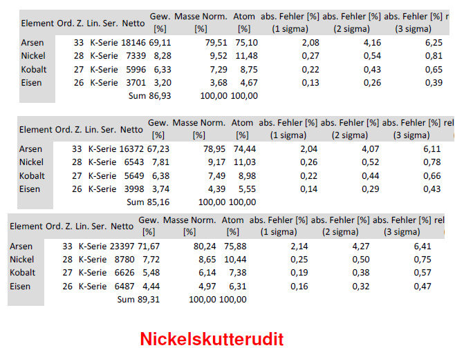 _Nickelskutterudita
4,2 x 3,1 x 2,7 cm.,  100,3 g.
(Autor: J. G. Alcolea)