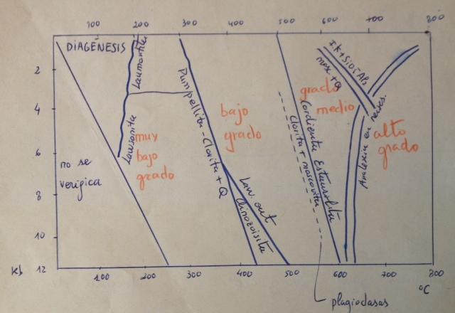(Autor: prcantos)