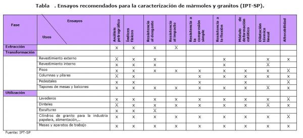 (Autor: arturo)