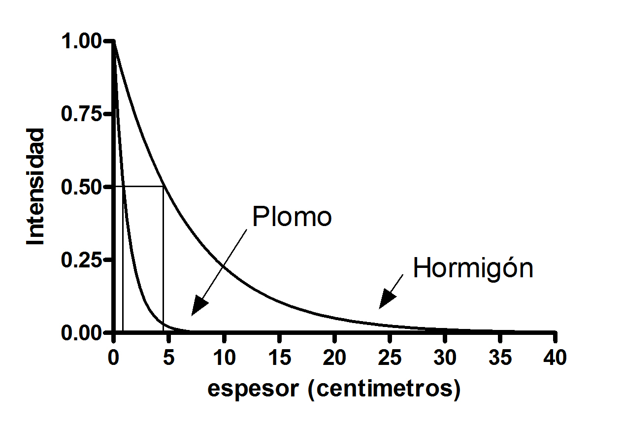 (Autor: Cesar M. Salvan)