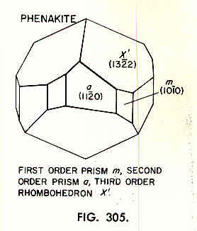 _esquema Fenaquita
2 x 2 x 1 cm
(Autor: Antonio Alcaide)