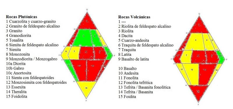(Autor: prcantos)