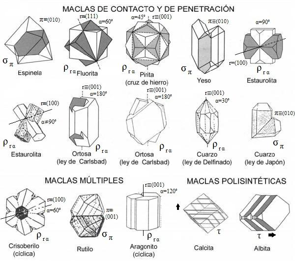 (Autor: prcantos)