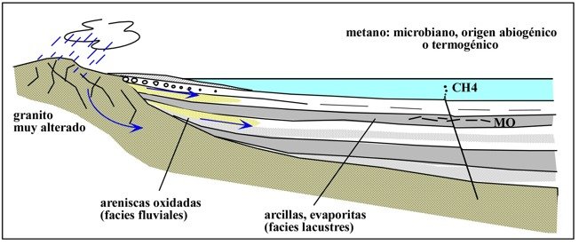 (Autor: Cesar M. Salvan)