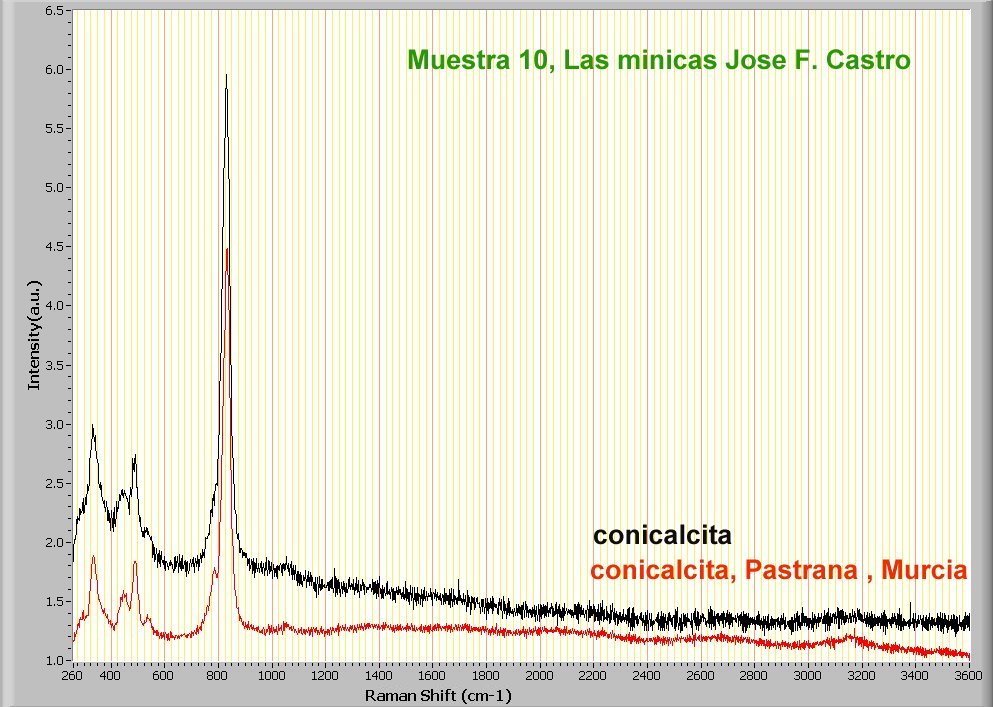 (Autor: Jose F. Castro Medina)