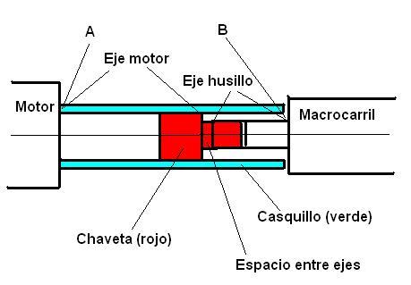 (Autor: Pepe Sánchez)