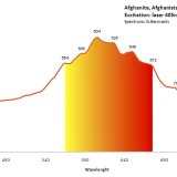 Afghanita (Afganita)
(Autor: Josele)
