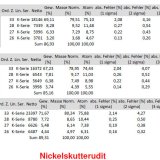 _Nickelskutterudita
4,2 x 3,1 x 2,7 cm.,  100,3 g.
(Autor: J. G. Alcolea)