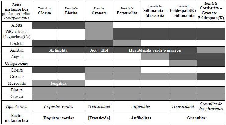 (Autor: prcantos)