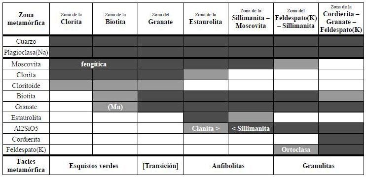 (Autor: prcantos)